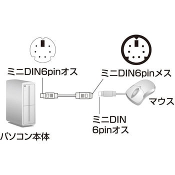 マウス延長ケーブル サンワサプライ