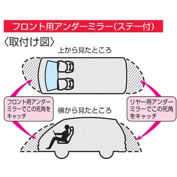 フロント用アンダーミラー(自動車用補助ミラー) 信栄物産 屋外対応