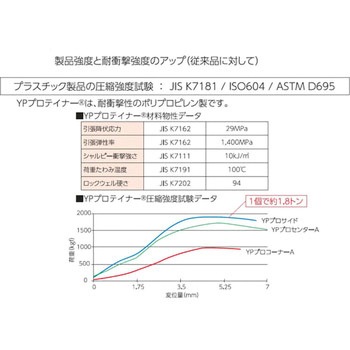 YPプロテイナー YPC株式会社(旧：吉川化成)