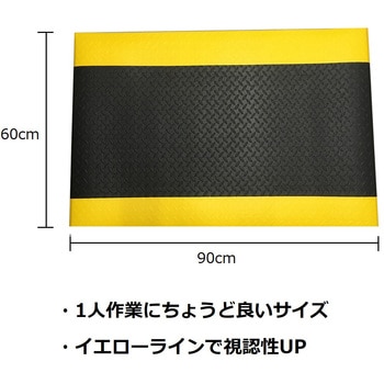 疲労軽減マット セーフラン安全用品