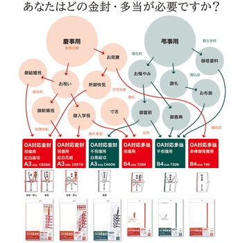 まとめ) オキナ OA対応多当 不祝儀用 A4ハスなし T31 1パック（5枚