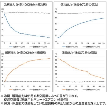 保温ブース ホーザン
