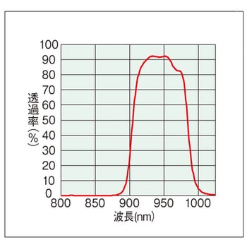 USBカメラ ホーザン