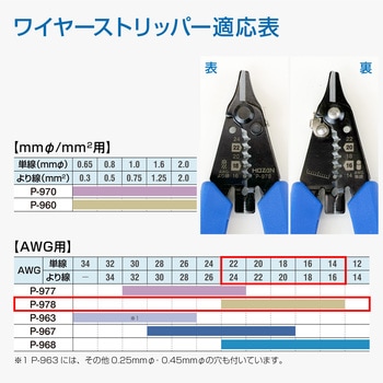 ワイヤーストリッパー ホーザン