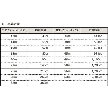 W416-7-500 ワイヤロック 1セット(2個) クロスビー 【通販サイトMonotaRO】