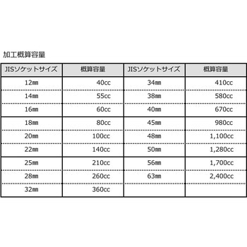 ワイヤロック クロスビー