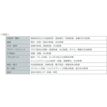 遠赤外線放射セラミックヒーター中空タイプ ヤマキ電器 バンドヒーター ラバーヒーター 通販モノタロウ Y 3sh 0v 600w B