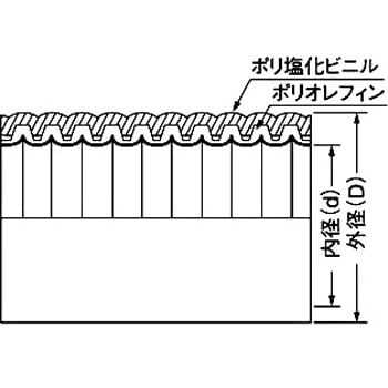 PFDK-36N プラフレキPFD ハイクオリティ・ブラック 1巻 古河電気工業