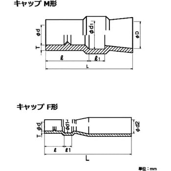 ギボシ形端子 キャップセット ニチフ