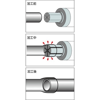 10251 チューブエキスパンダーヘッド S-3/8(9.53MM) 1個 RIDGID(日本エマソン) 【通販モノタロウ】