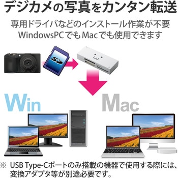 ケーブル収納46+2メディア対応カードリーダ エレコム