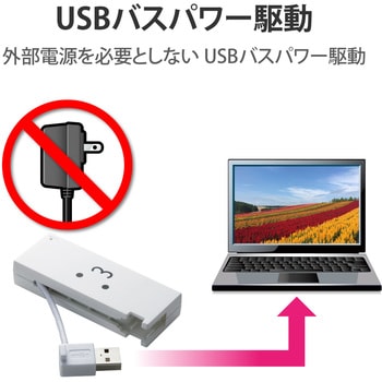 ケーブル収納46+2メディア対応カードリーダ エレコム