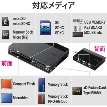 カードリーダー USBハブ付き 48+5種メディア対応 [SD+MS+CF+XD