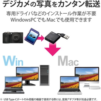 ケーブル固定メモリカードリーダ エレコム