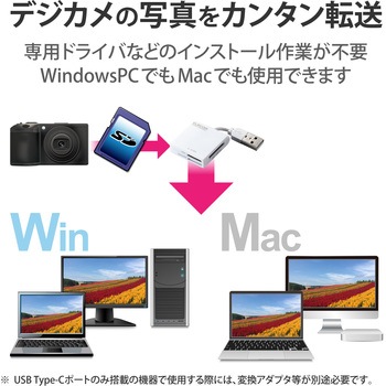 ケーブル固定メモリカードリーダ エレコム