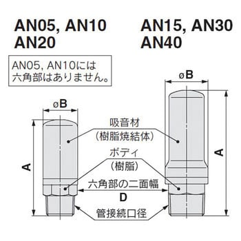 AN10-01 サイレンサANシリーズ 小型樹脂タイプ/おねじタイプ 1個 SMC 