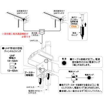 電源分離型ブースター(UHF帯増幅チャンネル切換スイッチ付き )