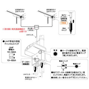 N36U-BP 電源分離型ブースター(UHF帯増幅チャンネル切換スイッチ