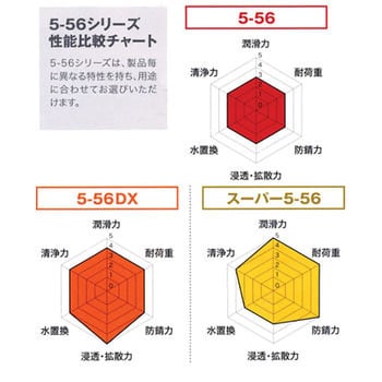 5-56DX 呉工業(クレ)