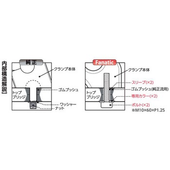 Φ28.6クランプ 取付カラー&ボルトSET (純正トップブリッジ用) ACTIVE(アクティブ)