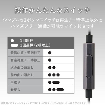 ステレオヘッドホン(マイク付)/セミオープン型/Φ3．5/13．6mmドライバ/FAST MUSIC/F10IM エレコム