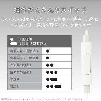 ステレオヘッドホン(マイク付)/セミオープン型/Φ3．5/13．6mmドライバ/FAST MUSIC/F10IM エレコム