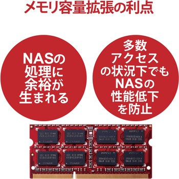 LinuxNASオプションメモリ/NSB-5A・7A用/204pin S．O．DIMM/8GB エレコム