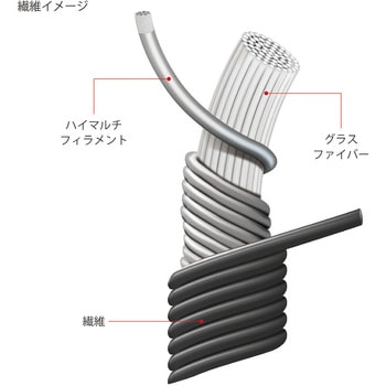 耐切創手袋 デュラコイル ニトリルゴム製ナックルコートタイプ576 ショーワグローブ