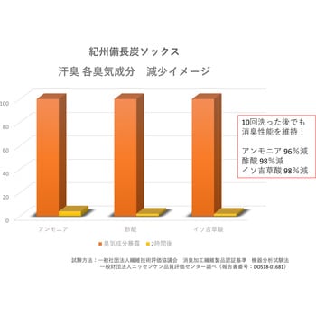 紀州備長炭ソックス 先丸 3足組 富士手袋工業(天牛)