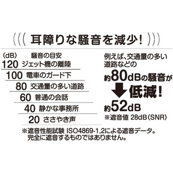 騒音(イビキ)対策の耳栓 アイメディア