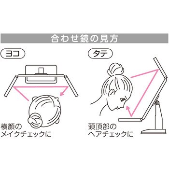 テーブルで使う拡大鏡付三面ミラー アイメディア 1個 通販モノタロウ