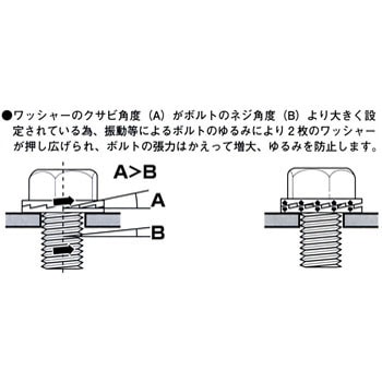 0900-090-10001 ノルトロックワッシャー 1セット(2枚) キタコ(K-CON