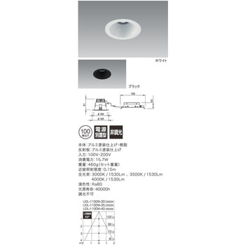 リノダウン ベースダウンライト ユニティ