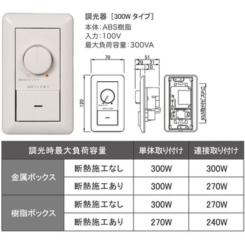 調光器 テス・ライティング