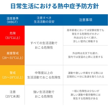 熱中症指数計/熱中症指数モニター みはりん坊 A&D