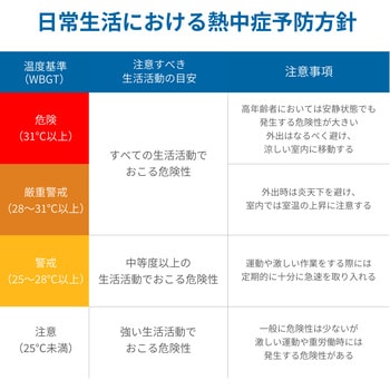 熱中症指数計/熱中症指数モニター みはりん坊 ミニ A&D