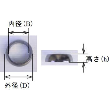 ガスケット(球面タイプ)