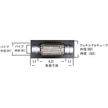 フレキシブルチューブ特殊サイズ パイプ付き(エキスパンド・スリット