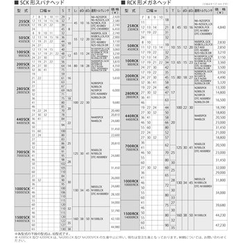 100RCK27 RCK形メガネヘッド 1個 中村製作所(KANON) 【通販サイト