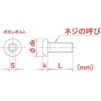 六角穴付ボタンボルト ACE(エース/モリギン)