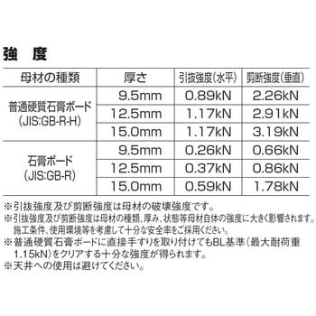 GA25K モンゴGAアンカーキット ロブスター(ロブテックス) 石膏ボード用