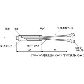 サイカンヒーター W型(ストレート) 八光電機 電熱線 【通販モノタロウ】