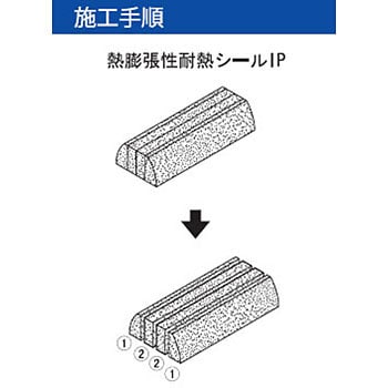 IRC-150N 耐火キャップ 1セット 因幡電工 【通販サイトMonotaRO】