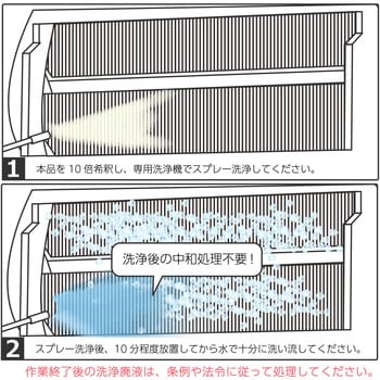 洗浄剤 エアコン用 中性タイプ モノタロウ アルミフィン フィルター洗浄剤 通販モノタロウ