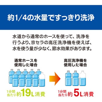 高圧洗浄機 京セラ(旧RYOBI電動工具)