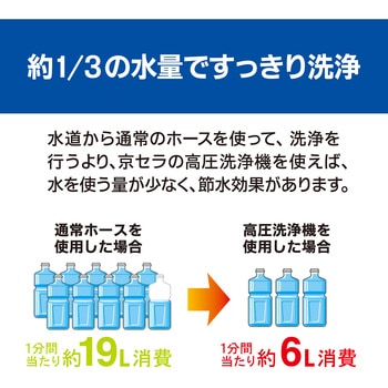 高圧洗浄機 京セラ(旧RYOBI電動工具)