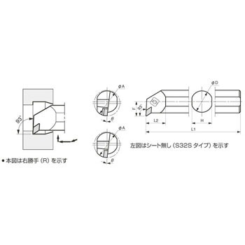 S32S-CDUNR12-IX7 ホルダ 京セラ 40546877