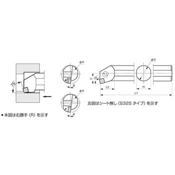 S32S-CSKNL12-IX7 ホルダ 京セラ 40546965