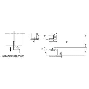 □京セラ 多機能・端面溝入れ加工用ホルダ KFMS KFMSR2525M35505