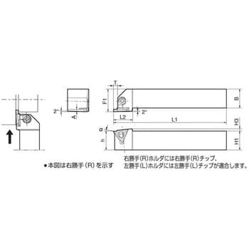 ホルダ 京セラ 突っ切り・溝入れ用 【通販モノタロウ】